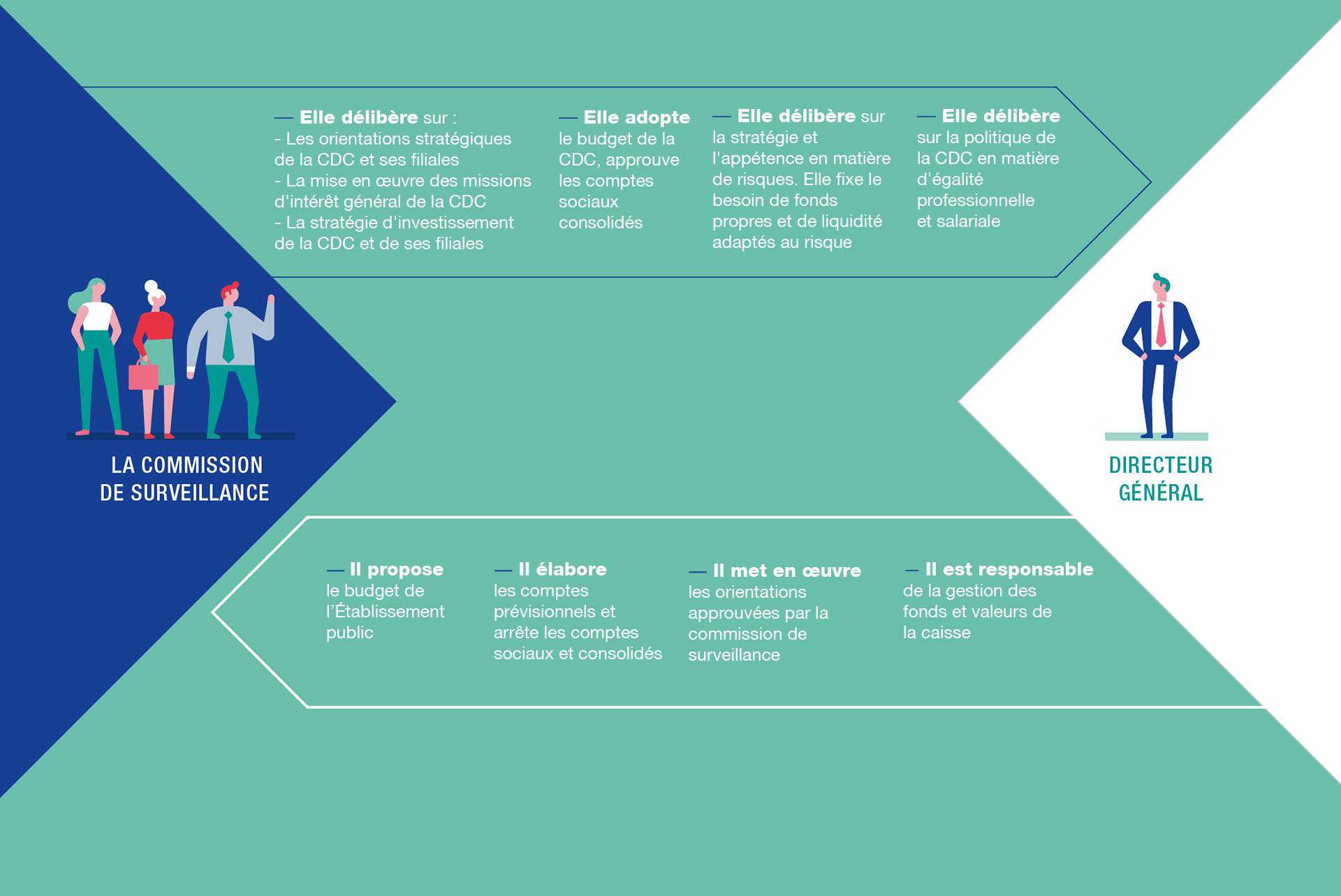 Infographie CS 3