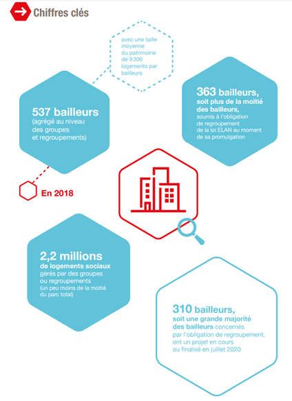 Les Dynamiques De Concentration Des Bailleurs Sociaux | Groupe Caisse ...