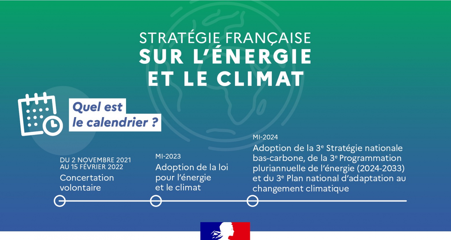 La Stratégie Française Sur L’énergie Et Le Climat : Une Ambition Forte ...