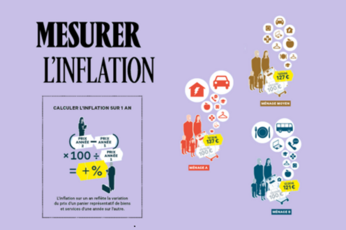 D Sinflation O En Est On Qu Esp Rer En 2024 Groupe Caisse Des   Vignette 450X300 2024 01 16T173714 320 